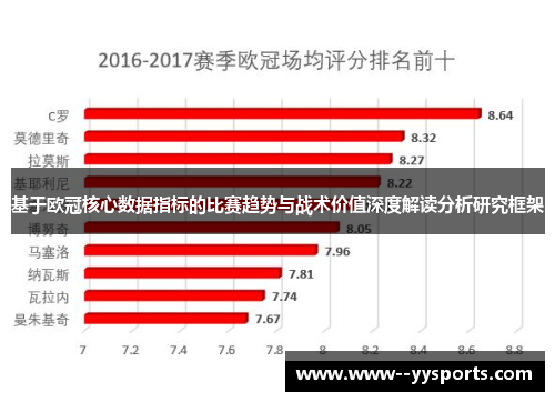基于欧冠核心数据指标的比赛趋势与战术价值深度解读分析研究框架