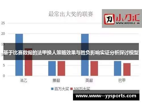 基于比赛数据的法甲换人策略效果与胜负影响实证分析探讨模型