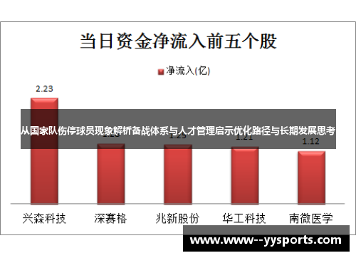 从国家队伤停球员现象解析备战体系与人才管理启示优化路径与长期发展思考