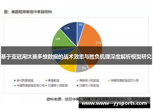 基于亚冠淘汰赛多维数据的战术效率与胜负机理深度解析模型研究 基于亚冠淘汰赛多维数据的战术效率与胜负机理深度解析模型研究