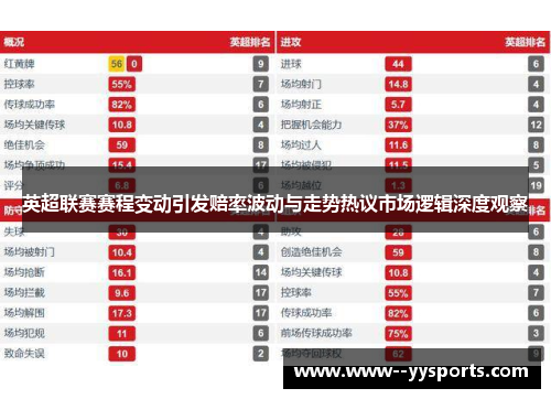 英超联赛赛程变动引发赔率波动与走势热议市场逻辑深度观察