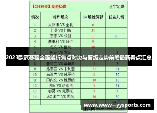 2023欧冠赛程全面解析焦点对决与晋级走势前瞻最新看点汇总 2023欧冠赛程全面解析焦点对决与晋级走势前瞻最新看点汇总
