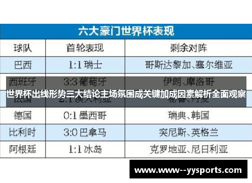 世界杯出线形势三大结论主场氛围成关键加成因素解析全面观察 世界杯出线形势三大结论主场氛围成关键加成因素解析全面观察