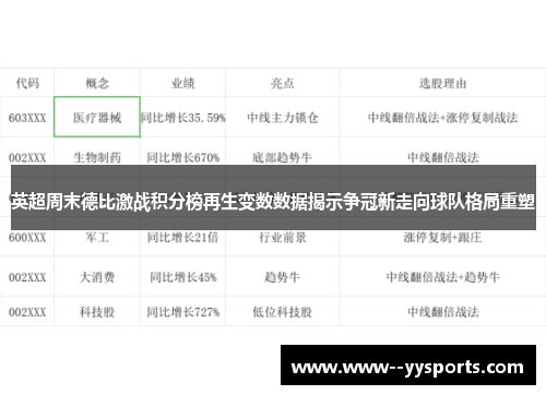 英超周末德比激战积分榜再生变数数据揭示争冠新走向球队格局重塑